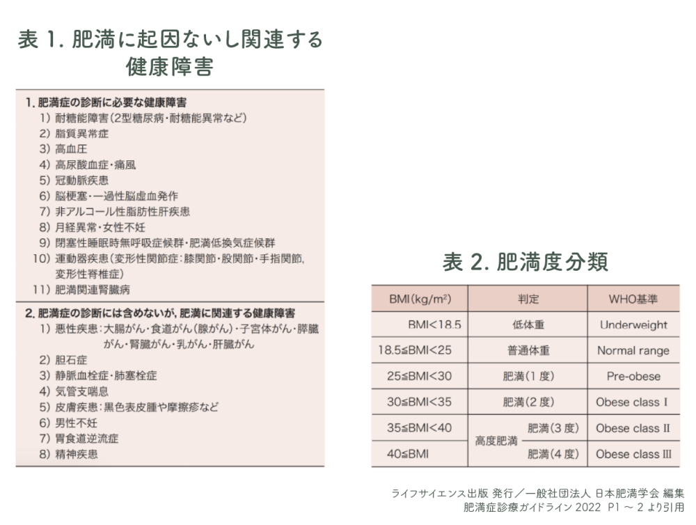 日本肥満学会ガイドライン